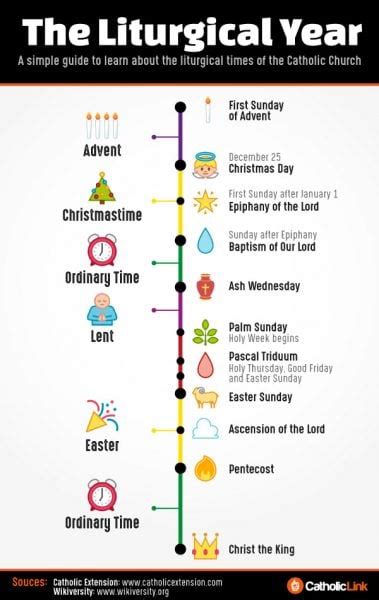 Roman Catholic Liturgical Calendar