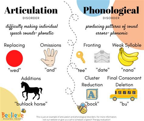 ppt phonology differences between languages powerpoint presentation hot sex picture