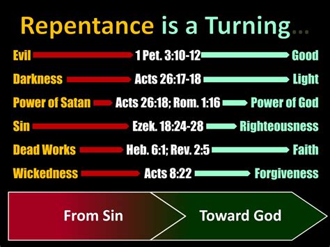 Ppt Repentance Powerpoint Presentation Free Download Id5330927