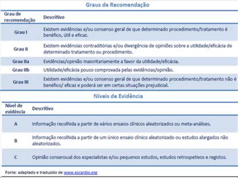 Nivel De Evidencia E Grau De Recomendação