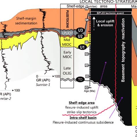 A Location Map Of 3d Seismic Conventional 2d Seismic And