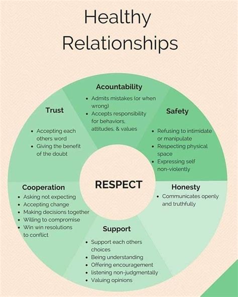 Pin By Ni On Therapy Resources Healthy Relationships Relationship Help Healthy Relationship Tips