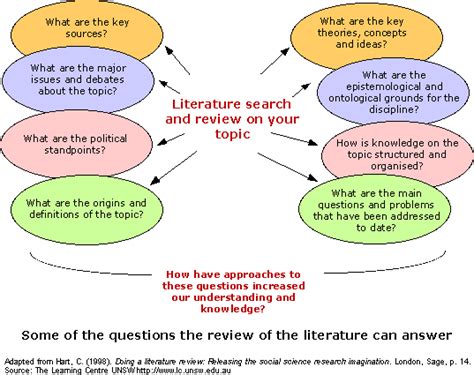 If you are writing the literature review section of a dissertation or research paper, you will search for literature related to your research problem and questions. How to Write a Literature Review in Final Project | My ...