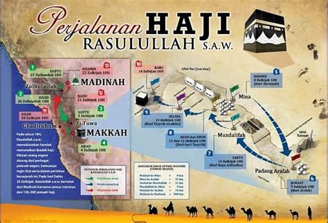 Perjalanan Haji Cara Map Yang