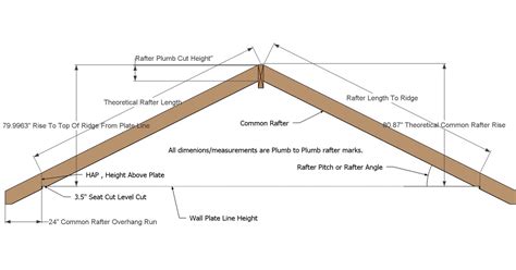 How To Determine Shed Roof Pitch Best Game