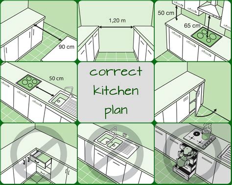 Kitchen Layout Plans Kitchen Plans Kitchen Layout