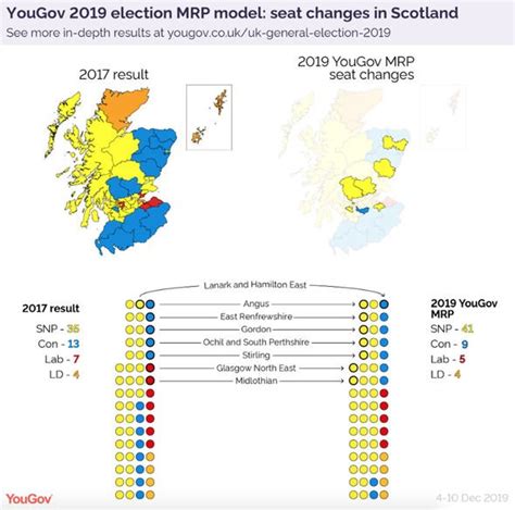 General Election In Scotland Who Will Win The Election In Scotland