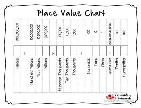 Decimal Place Value Chart Hundred Millions To Millionths Decimal