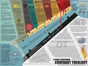 Covenant Theology Poster Visual Theology By C Matthew Mcmahon