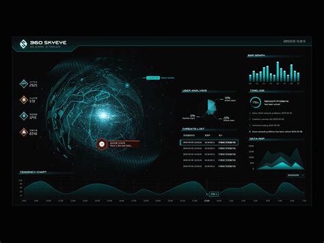 Data Visualization by Cumulus on Dribbble