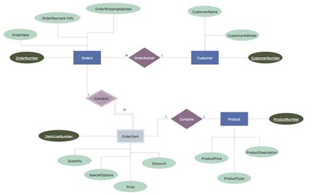 Entity Relationship Diagram Erd Solution Conceptdraw For Er Diagram