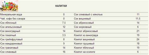 Диеты кремлевская таблица Что такое кремлевская диета? Кремлёвская диета таблица готовых блюд Что такое кремлевская диета? Кремлёвская диета таблица готовых блюд Диеты кремлевская таблица