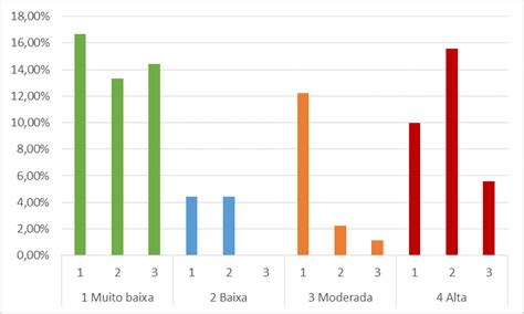 Sinageo O Uso De Geoindicadores Na Geomorfologia Para Analisar O