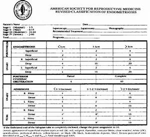 Revised Asrm Classification Of Endometriosis Source Asrm 1997