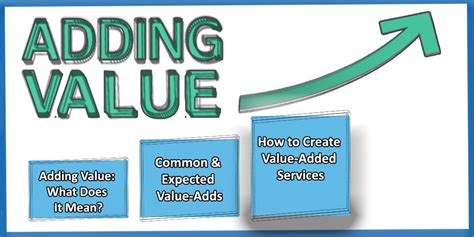 This document is a guide in ensuring standardised implementation of value added services (vas) at all ministry of health facilities. Business Development Inc.: How to Create & Offer Value ...