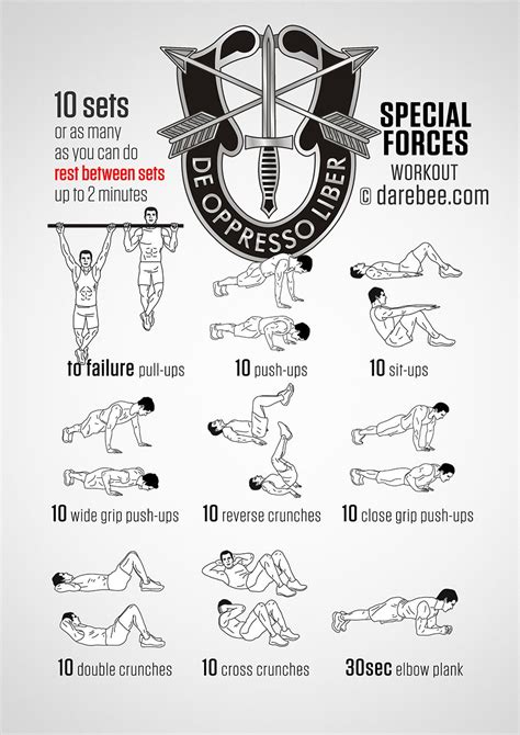 31 Military Fitness Training Six Pack Abs Bestabsworkout