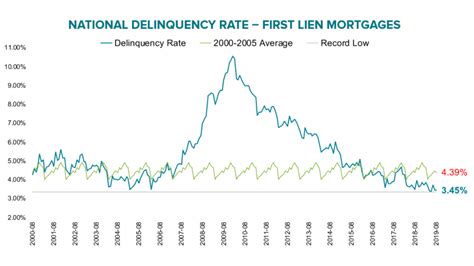 Growth of $1 and the u.s. Will the housing market crash again? - myHBliving