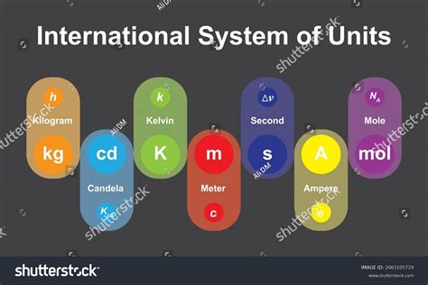 International System Units Measurements Si Measurements Stock Vector
