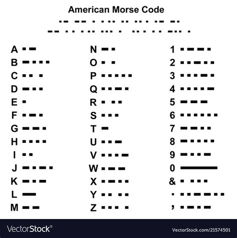 Morse Code Alphabet Chart Full