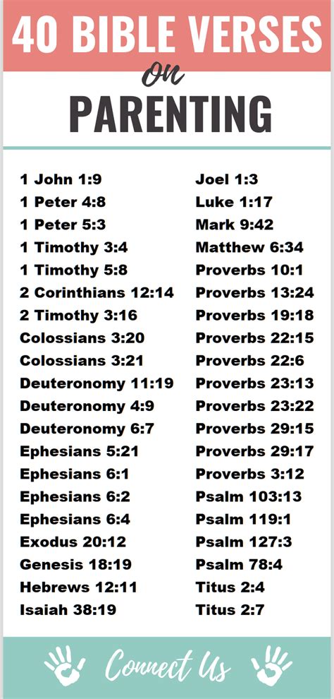 40 Important Bible Scriptures On Parenting Connectus