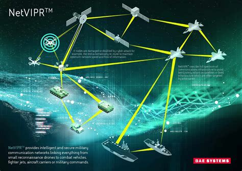 New Military Communications Network Released Unmanned Systems Technology