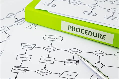 Standard Operating Procedure Sop A Smart Development Procedure