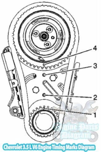 2006-2011 Chevy Impala Timing Mark Diagram (3.5 L V6 Engine)