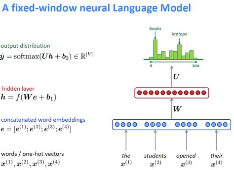 A Beginners Guide To Language Models By Mor Kapronczay Jan 2021
