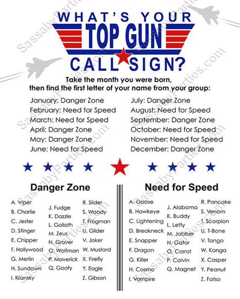 List Of Us Military Call Signs Ideas