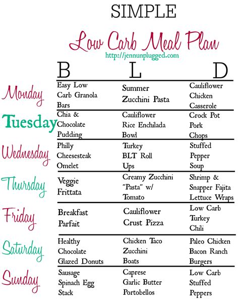 Weight Loss Low Carb Diet Meal Plan Dietven