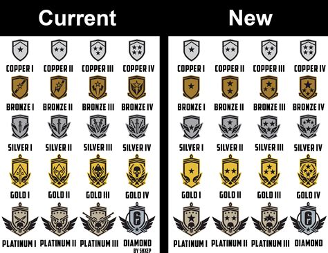 How to fix the ranked icons (Take notes ubi) : Rainbow6