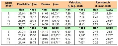 A continuación encuentras ejemplos rápìdos y prácticos para calcular el imc en mujeres. Tabla de indice de masa corporal por edades