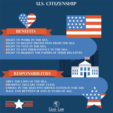 Total 61 Imagen How To Become A Us Citizen Abzlocalmx