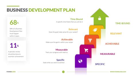Business Development Plan Template Excel