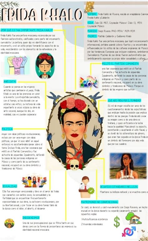 Infografía de Frida Khalo Biografía de frida kahlo Frida khalo fotos