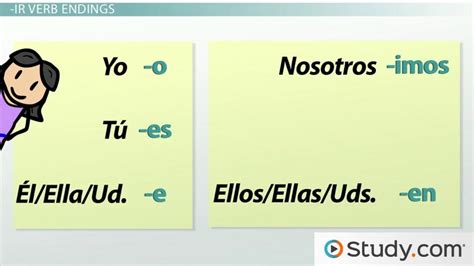 Ir Verbs In Spanish Conjugation Charts And Uses Lesson
