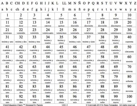 http://www.printablee.com/postpic/2009/03/spanish-counting ...