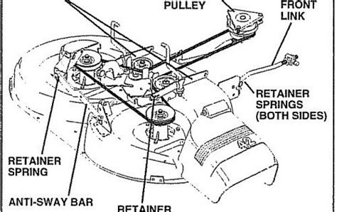 Craftsman 54 Mower Deck Belt Diagram