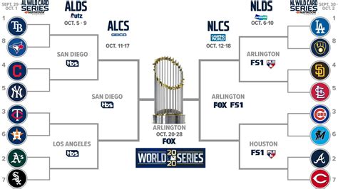 Mlb Playoffs Printable Bracket 3 And Could Run Through As Late As Novprintable Template Gallery