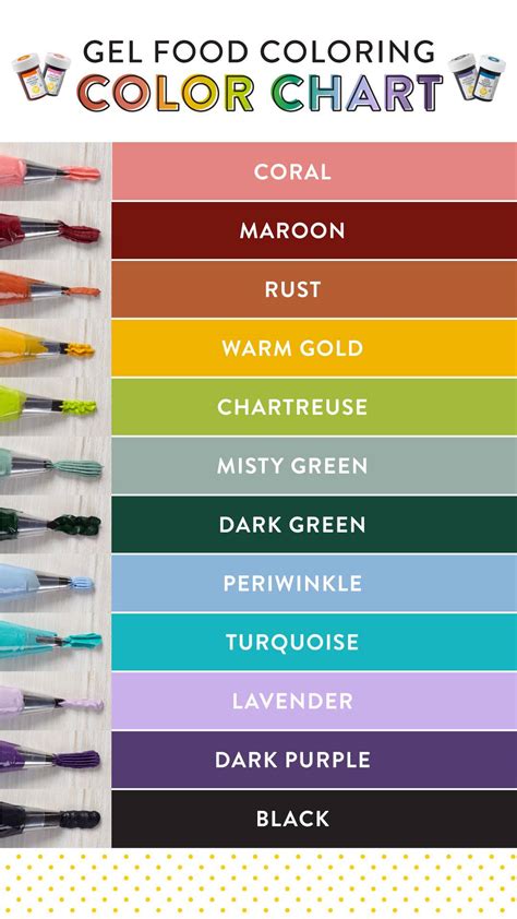 Wilton Icing Color Chart
