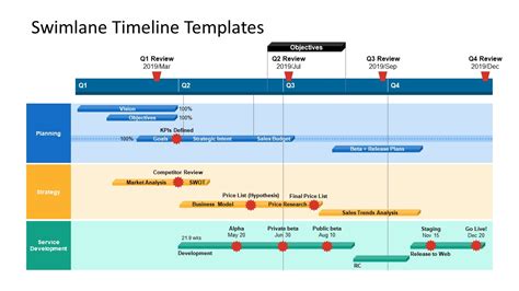 Swimlane Timeline Template