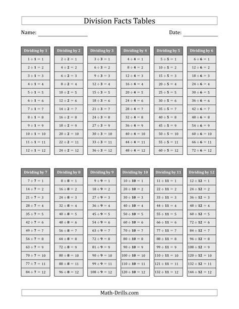 division tables   practice sheet times tables worksheets