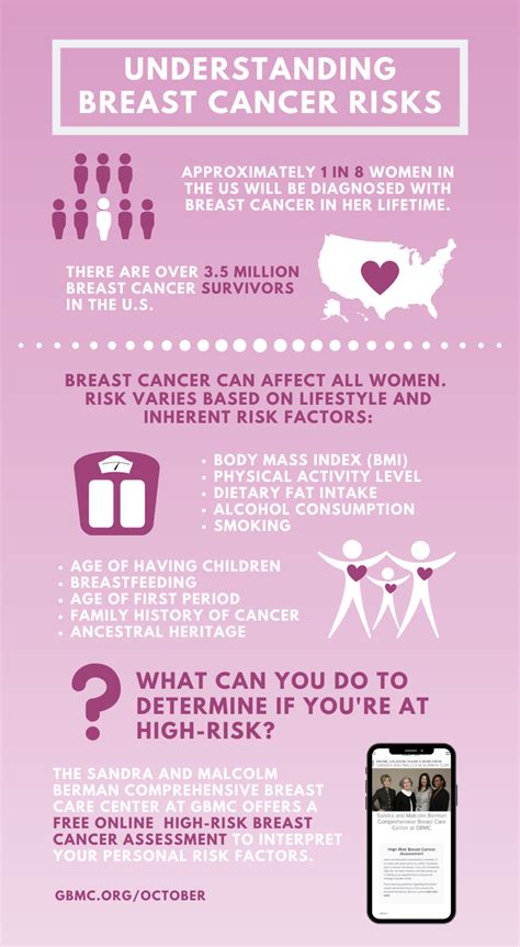 infographic understanding breast cancer risks gbmc healthcare greater baltimore medical