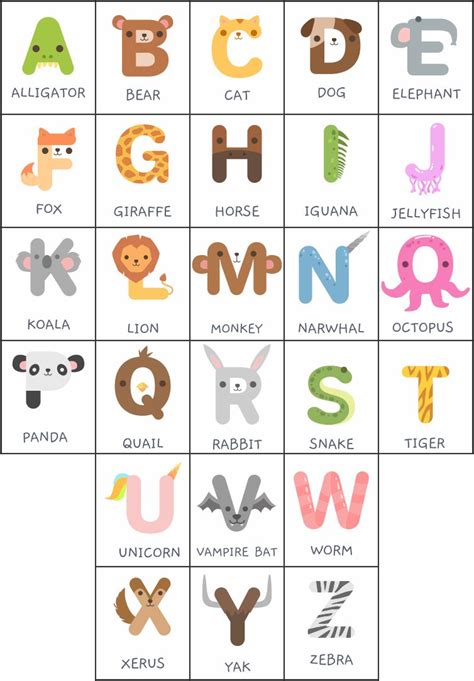 In jolly phonics, the 42 main sounds of english are taught; 6 Best Images of Alphabet Sounds Chart Printable ...