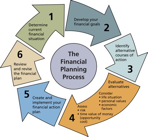 Certain business financing options can help you plan for risk. Ch3 - Financial World: What is Financial Planning Part 2