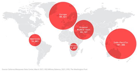 Global Posture Review 2021 An Opportunity For Realism And Realignment — Defense Priorities