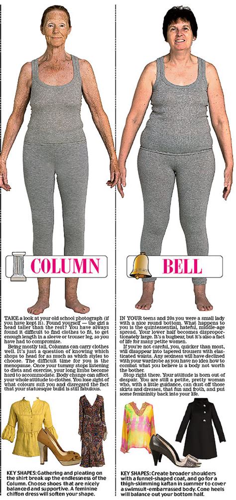 Trinny And Susannah Reveal 12 Womens Body Types Which Are You How We See The World