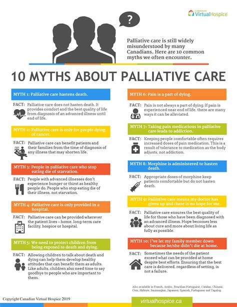 10 Myths About Palliative Care Champlain Hospice Palliative Care Program