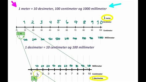 If you want to convert meters to centimeters, you can use the converter above. Meter, desimeter, centimeter og millimeter. - YouTube