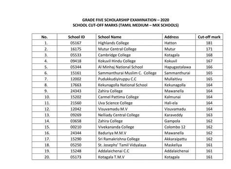 Grade 5 Cut Off Marks